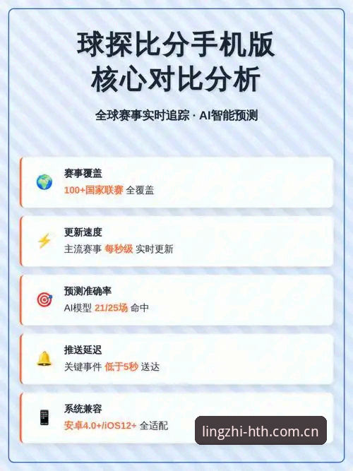 技术评测员分享华体会比分推送使用心得：v2.1.0面板重组与低延迟对比